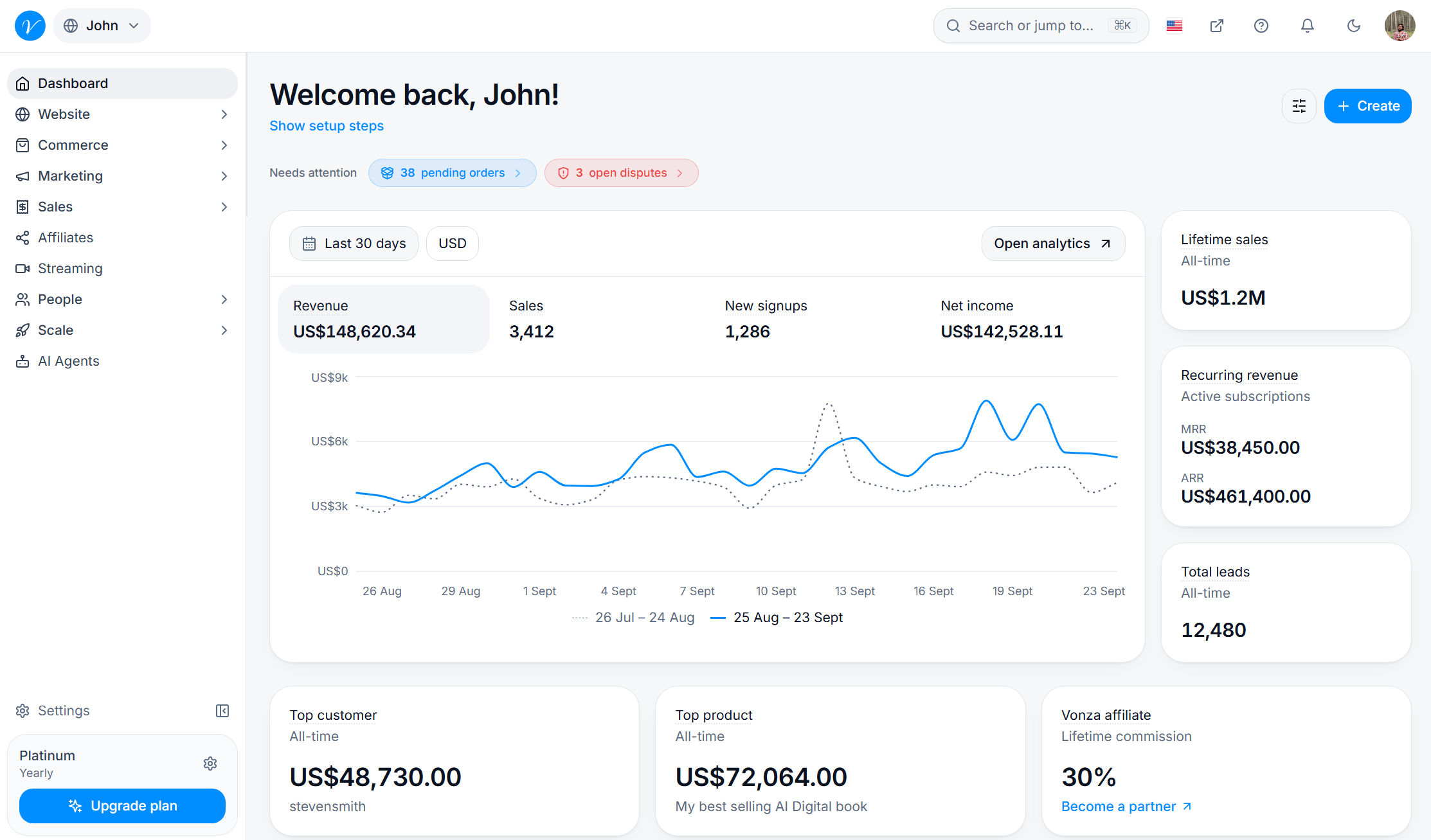 Vonza dashboard