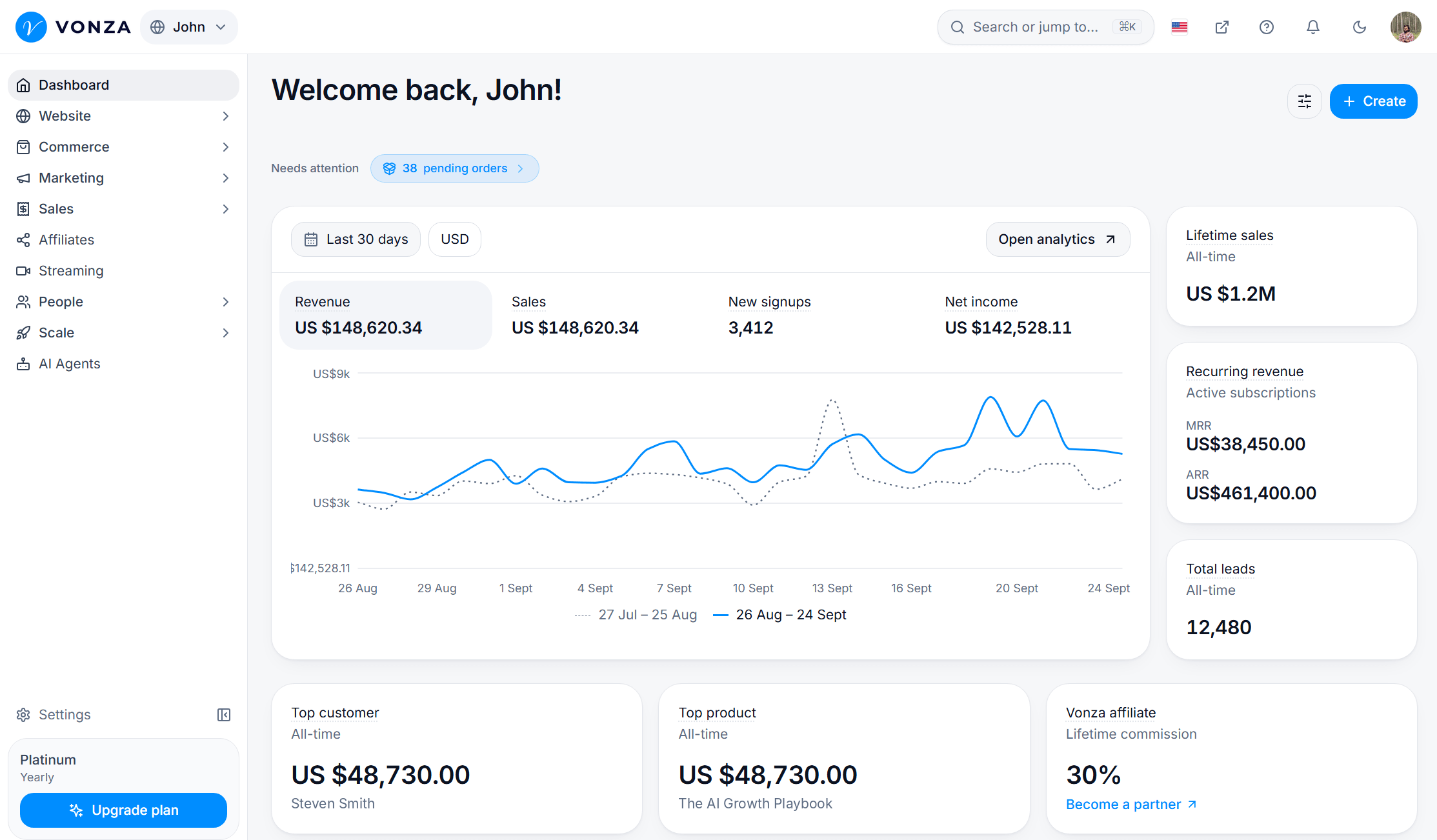 Vonza dashboard